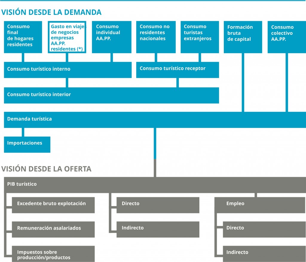 14b_grafico