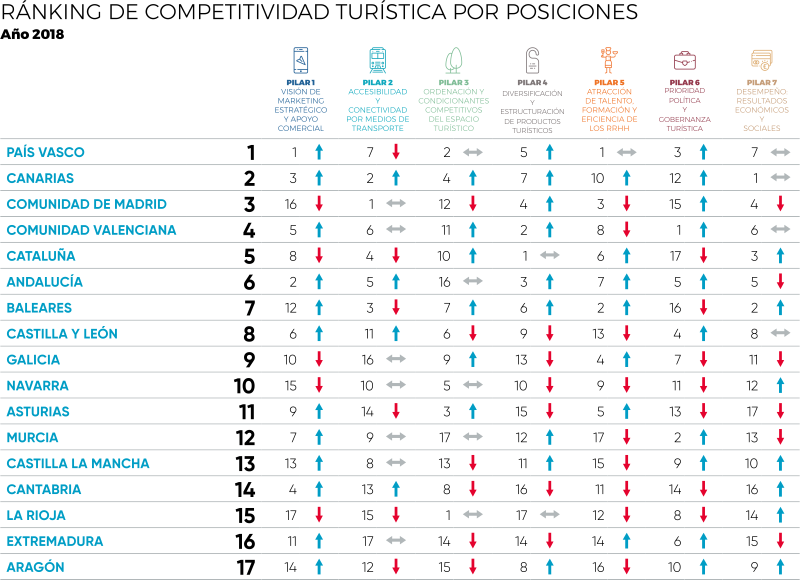 ranking comp turist posiciones_MONITUR 2018