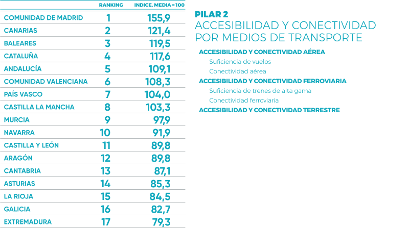Pilar 2 Monitur 2018