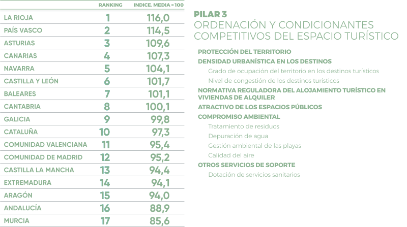 Pilar 3 Monitur 2018