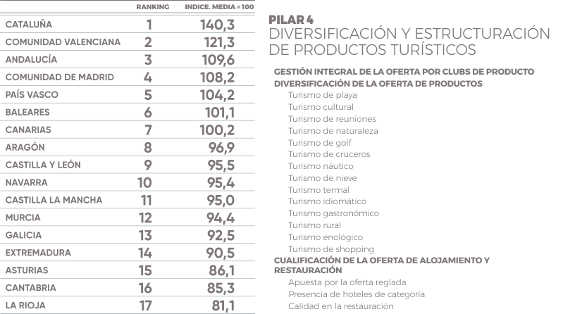 Pilar 4 Monitur 2018