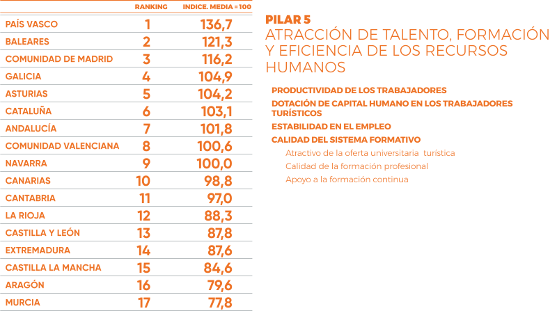 Pilar 5 Monitur 2018