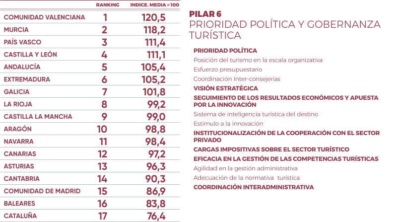 Pilar 6 Monitur 2018