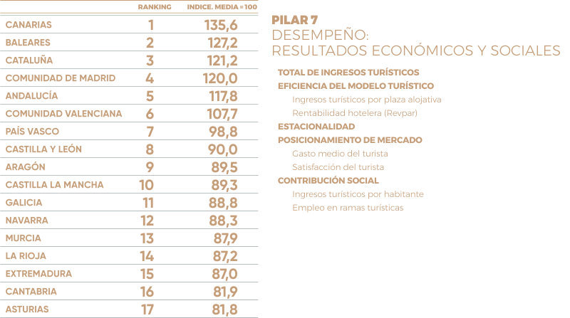 Pilar 7 Monitur 2018