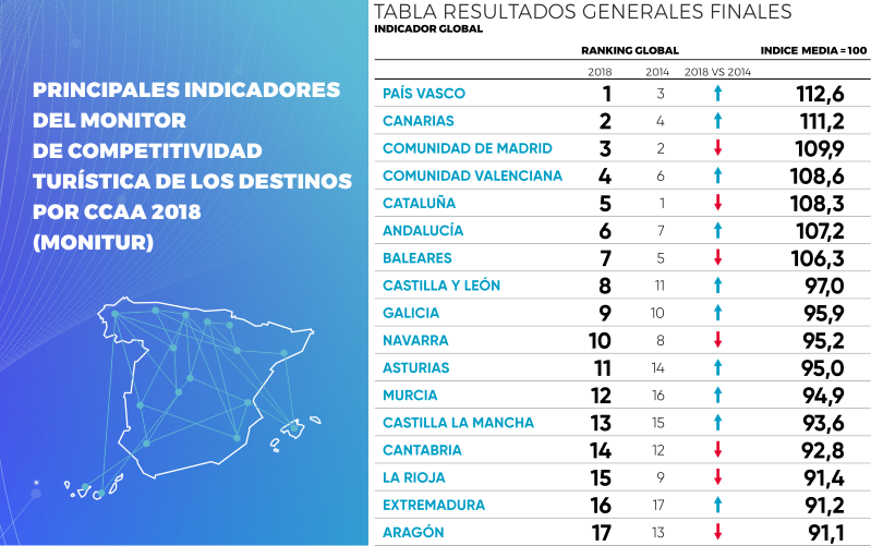 Resultados Monitur 2018