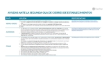 Ayudas en Europa ante la segunda ola de cierres 150x100