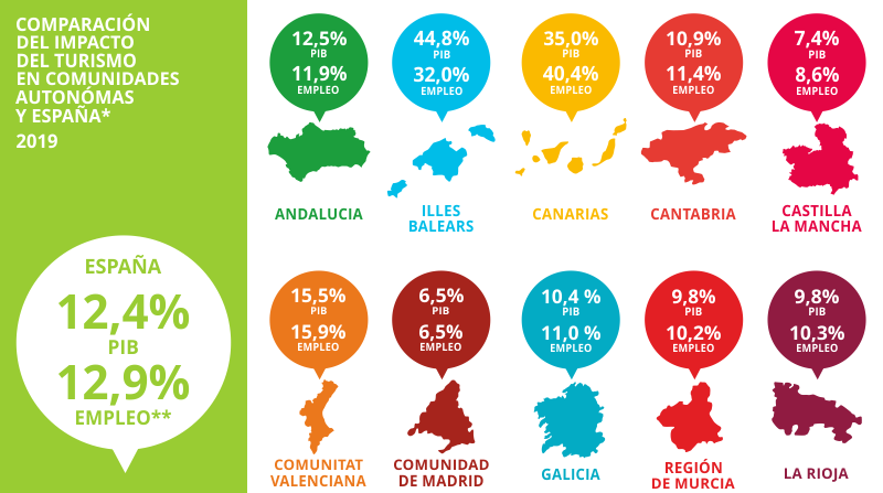 Adoptar en espana