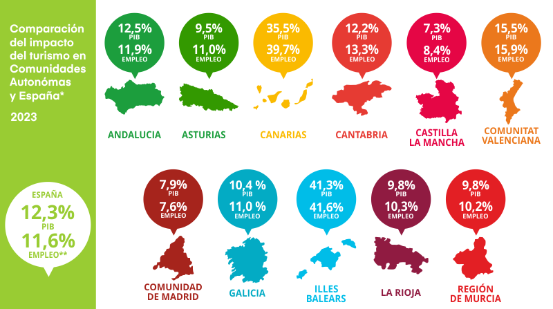 Grafico_INDICADORES_2025-NOV