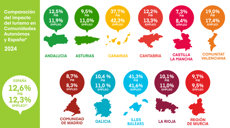 Grafico_INDICADORES_2026-SEP